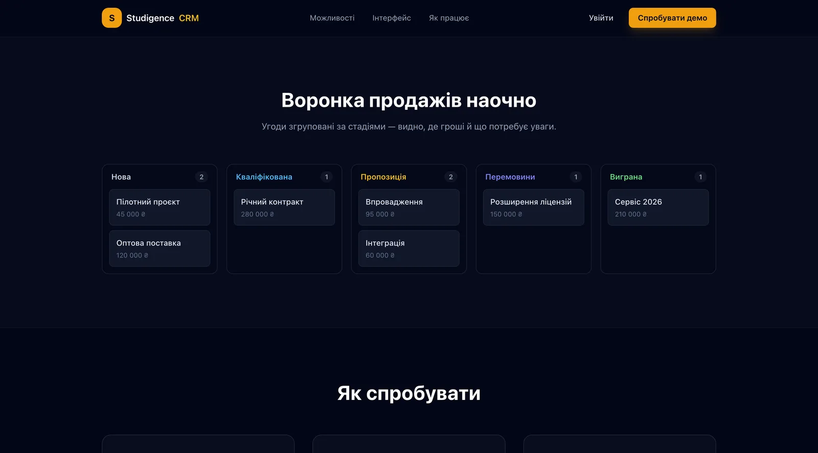Лендинг: візуалізація воронки продажів