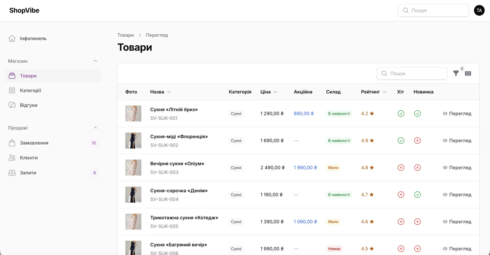 Адмінка: товари